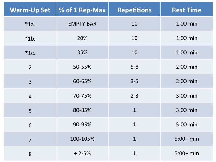 back squat 1 rep max calculator back squat 1 rep max calculator