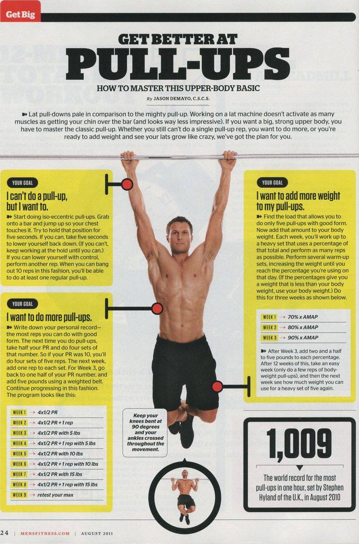 How To Improve At Pull Ups Crossfit Tel Aviv
